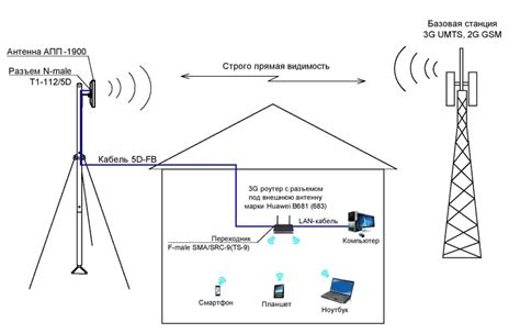 Настройка телефона для использования в качестве антенны