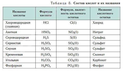 На что влияет концентрация соляной кислоты