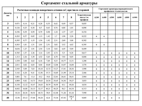 Недостатки замены арматуры на тросы: