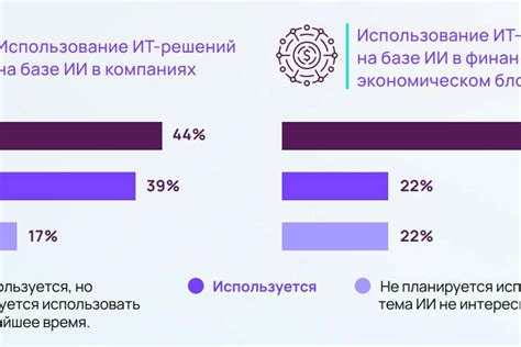 Недостаток информации о доступной еде