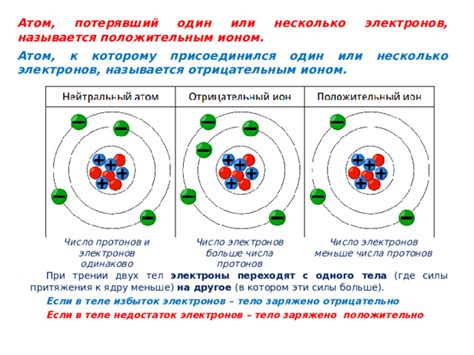 Недостаток протонов и слабое связывание