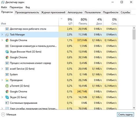 Недостаточная производительность компьютера