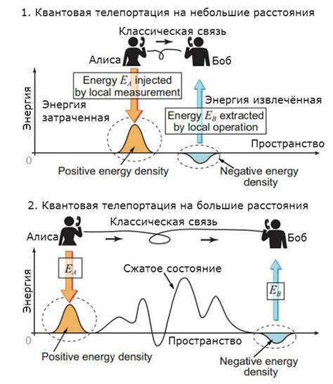 Некорректно указаны координаты для телепортации