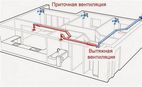 Необходимость расчета воздуховодов