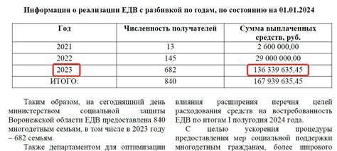 Необходимые проверки перед решением проблемы