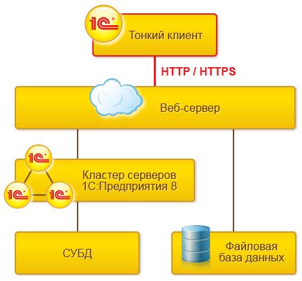 Неполадки на сервере или в клиенте