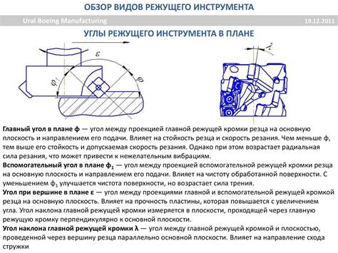 Неправильное вождение режущего инструмента