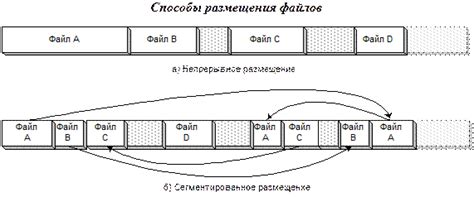 Неправильное размещение файлов датапака