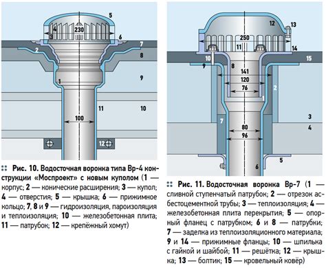 Неправильное соединение воронки с контейнером