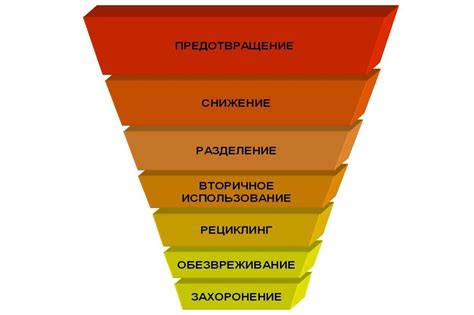 Неправильное управление отходами и злоупотребления