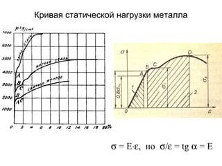 Неравномерное распределение статической нагрузки металла