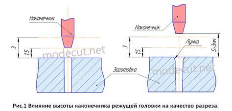 Неравномерность скорости резки