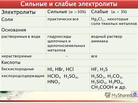 Нерастворимые соли щелочных металлов