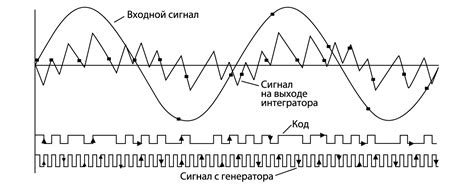 Несовместимость ЦАП и телефона