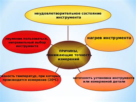 Неудовлетворительное состояние основания