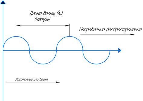 Никель: длина волны и характеристики