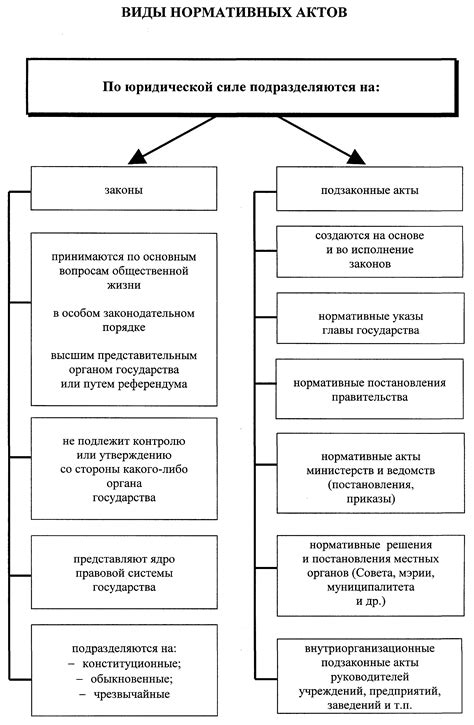 Нормативные акты, регулирующие сдачу металлолома