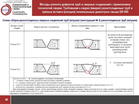 Нормативные требования и ограничения по сварке оцинкованного металла