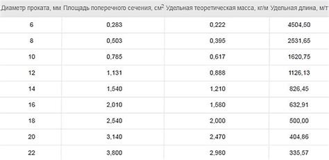 Нормы разбежки арматуры