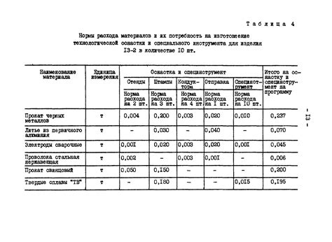 Нормы списания арматуры по СНиП: все, что необходимо знать