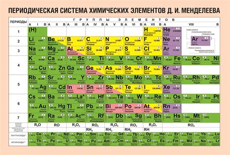 Обзор атомной массы металлов в таблице Менделеева