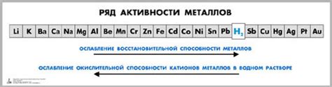 Обзор восстановительной активности металлов