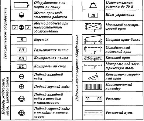 Обозначения и символы на арматурных чертежах