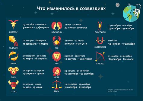 Обои на телефон: отображение качеств и особенностей каждого знака зодиака