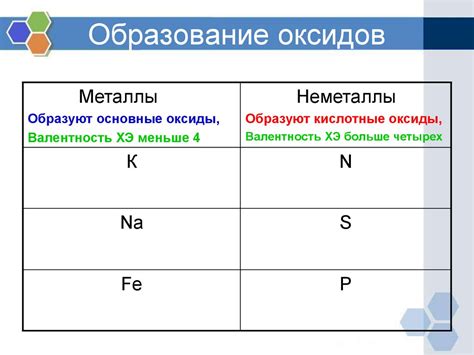 Образование оксидов