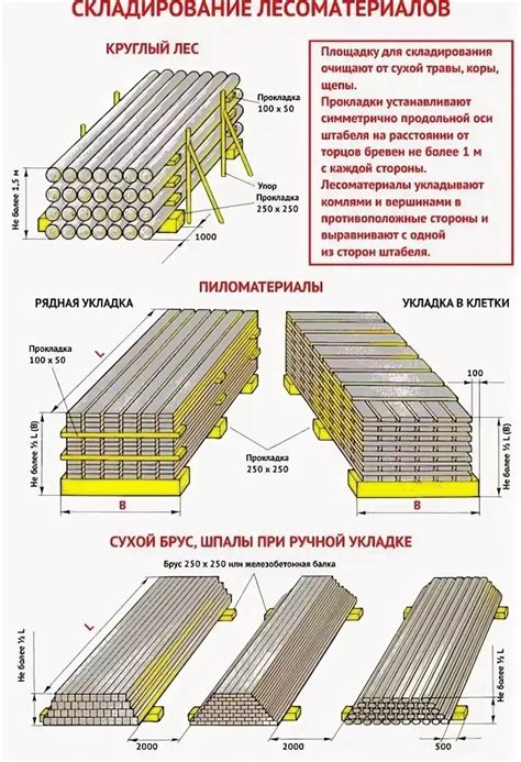 Общие условия хранения арматуры