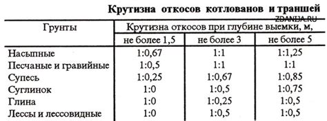 Объем переплавленных предметов в зависимости от типа угля