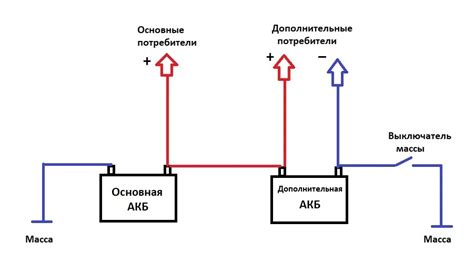 Ограничения и риски при использовании одинарной арматуры