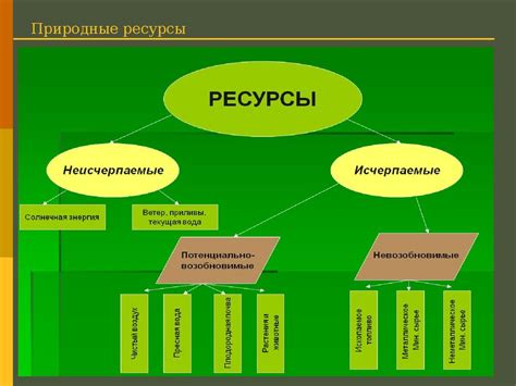 Ограниченные серверные ресурсы