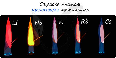 Окраска пламени щелочных металлов: