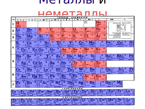 Окрашивание ионов металлов в таблице