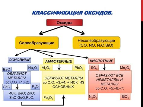 Оксиды и их свойства