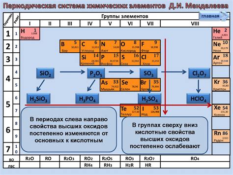 Оксид металла и оксид неметалла: принцип взаимодействия