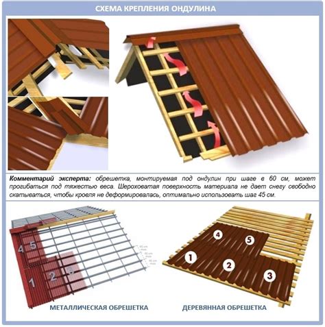 Ондулин на металле: как правильно крепить
