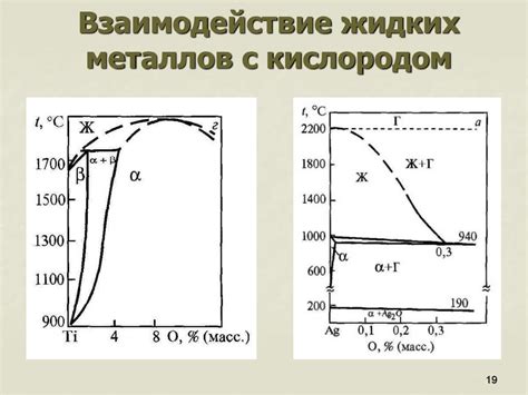 Опасности испарения металлов при плавке