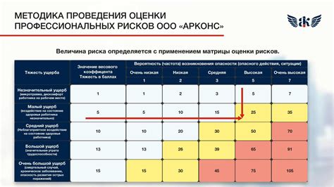 Опасности и возможные последствия ошибок