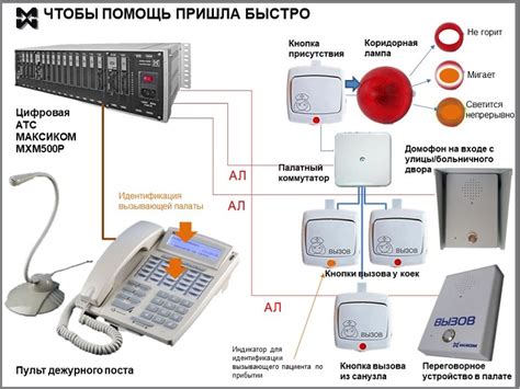 Оперативная связь