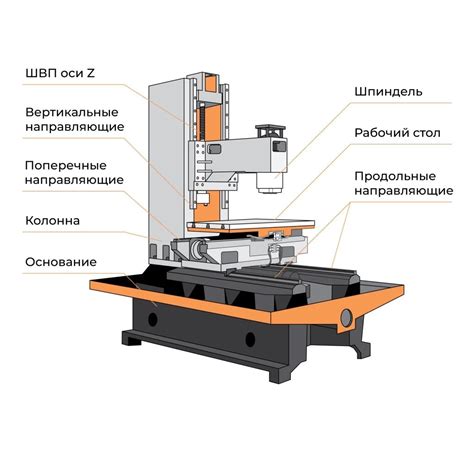 Описание и назначение станка