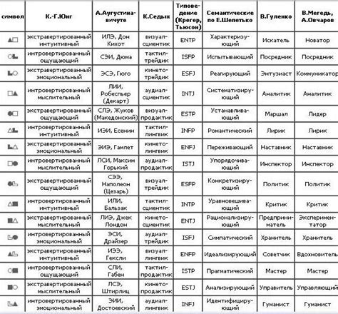 Описание основных типов наплывов на свече