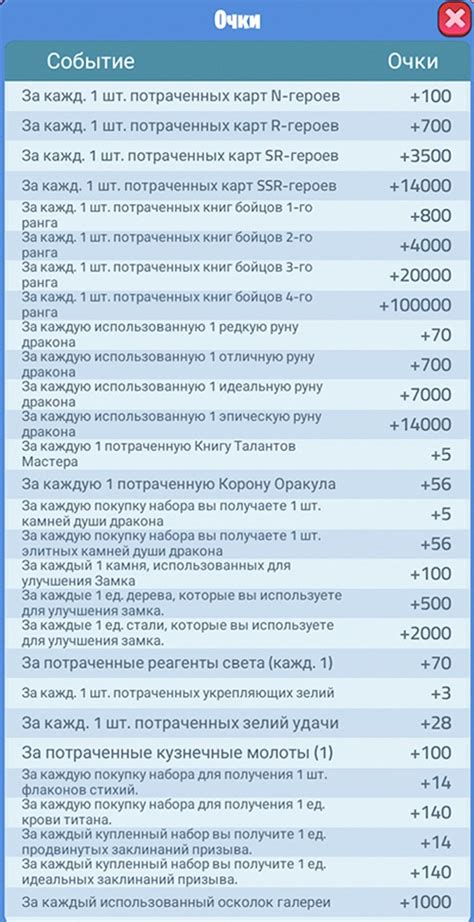 Описание шансов получения конкретных предметов: