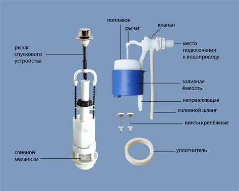 Описание Sanart арматуры для сливного бачка