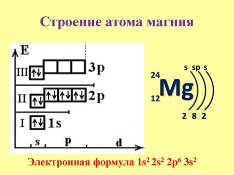 Определение атома металла