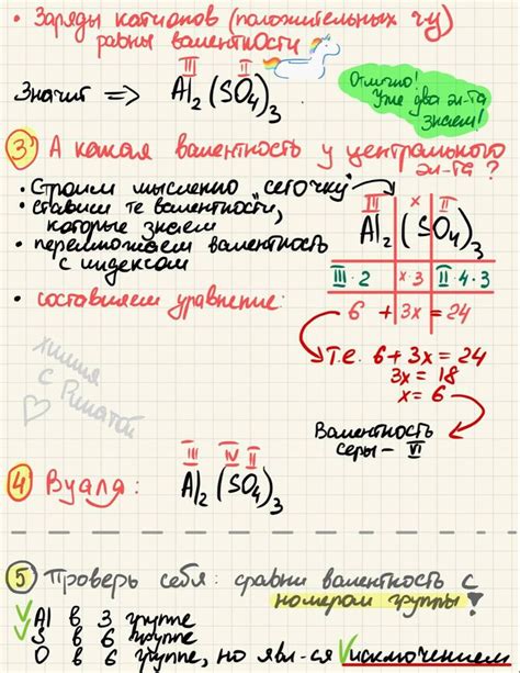 Определение валентности в химии