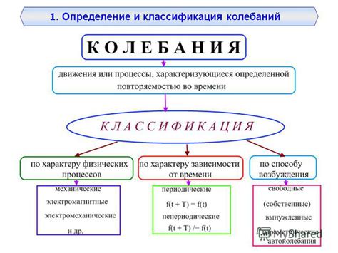 Определение и классификация