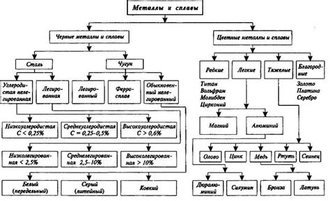 Определение и классификация типичных металлов