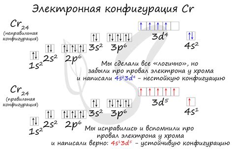 Определение количества неспаренных электронов у металлов